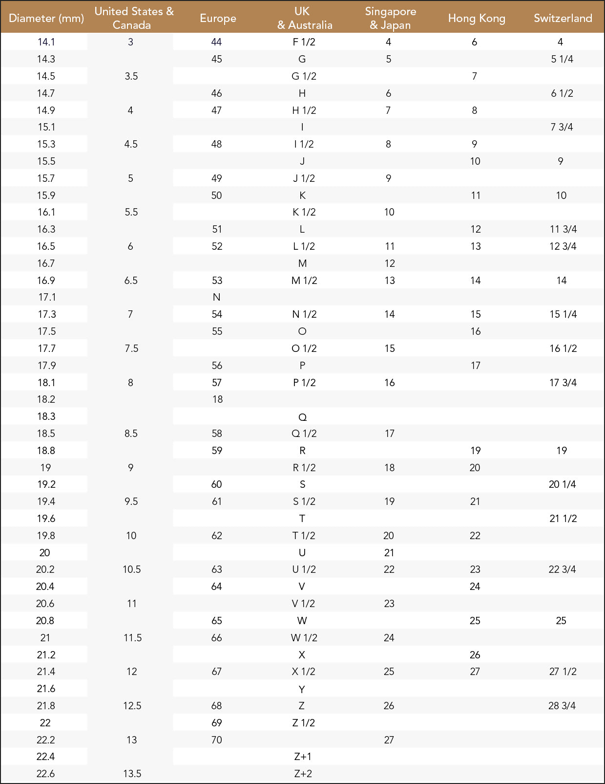 Ring Size Chart & Guide